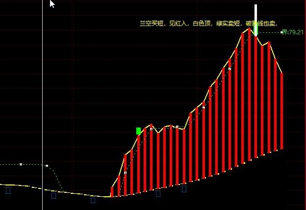 自用控盘筹码副图指标，加密、勿喷！看起来很不错的指标