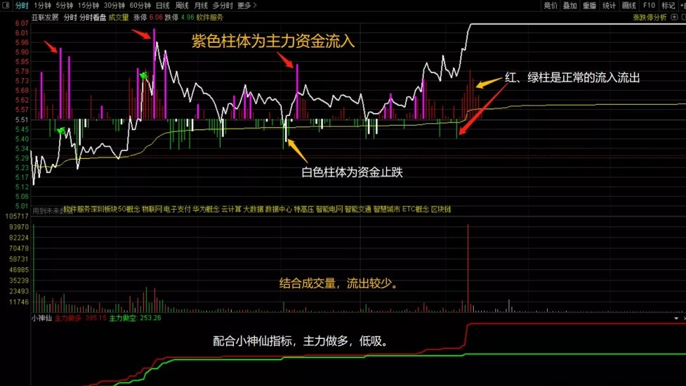 【封龙擒牛临门一脚系统】，龙头筛选，趋势研判，一套牛熊通吃的强牛启动交易系统