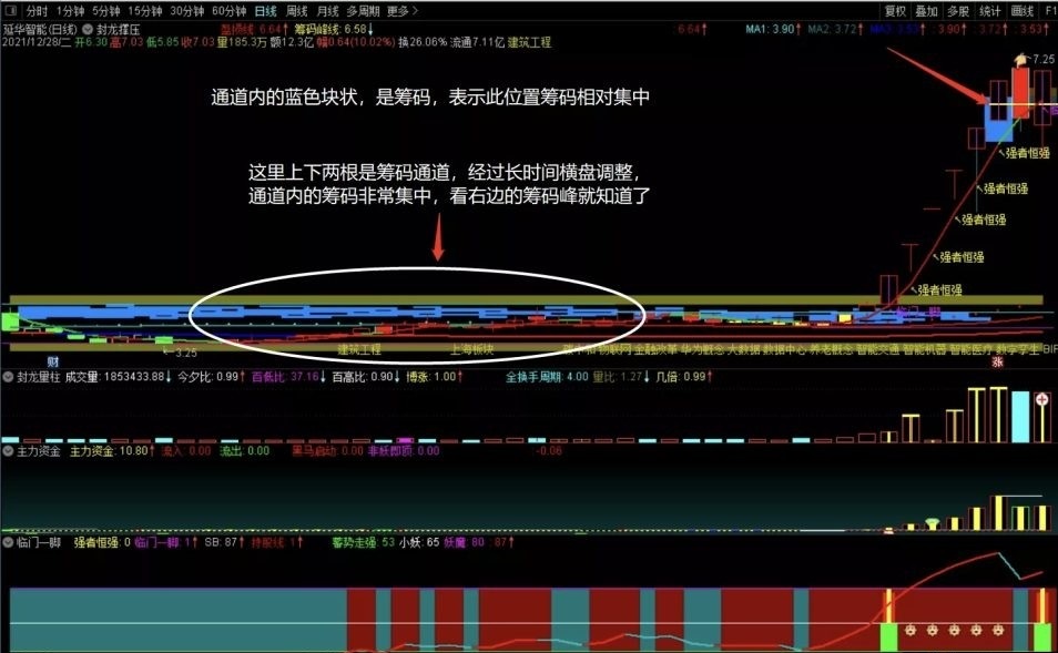 【封龙擒牛临门一脚系统】，龙头筛选，趋势研判，一套牛熊通吃的强牛启动交易系统