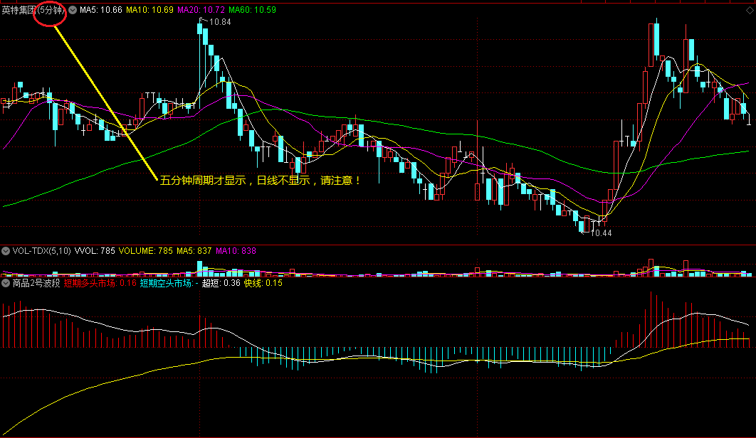 期货指标——商品2号副图指标，适合做短线！