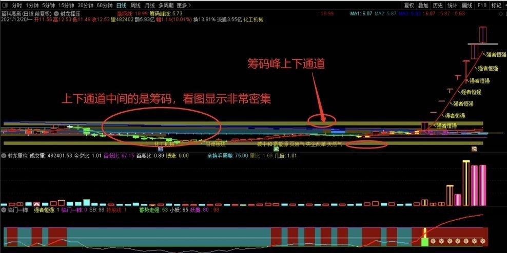 【封龙擒牛临门一脚系统】，龙头筛选，趋势研判，一套牛熊通吃的强牛启动交易系统