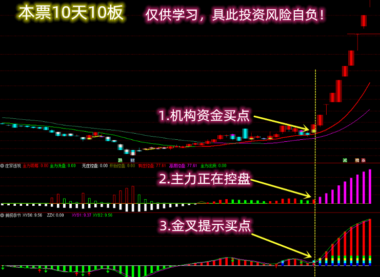 【机构波段之王】vip珍藏版指标，仅一指标透视机构资金，跟机构抓妖吃大肉，价值过万无未来！