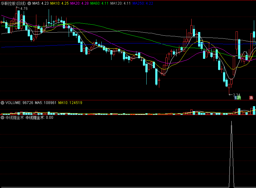 通达信《中线掘金术》副图/选股指标，抄底牛股！