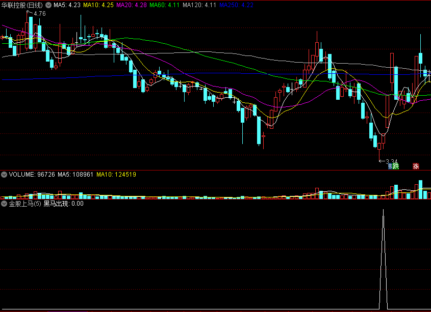 通达信金股上马副图指标，淘到一个不错的抄底公式，源码分享