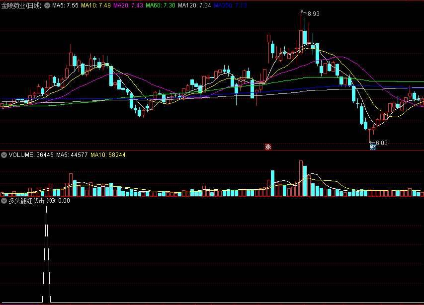 多头翻红伏击副图/选股指标，原创精品指标，短线打板工具！