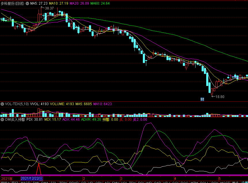 通达信【dmi买入预警】副图指标