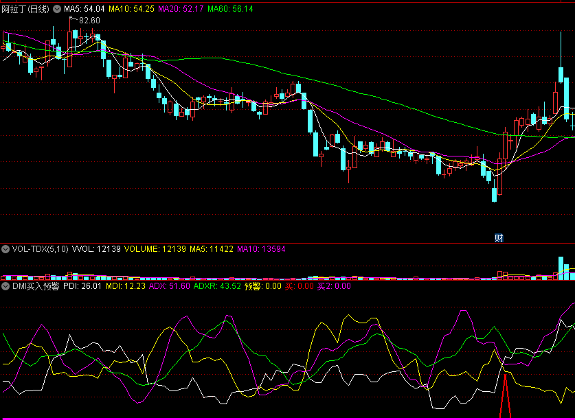 通达信【dmi买入预警】副图指标