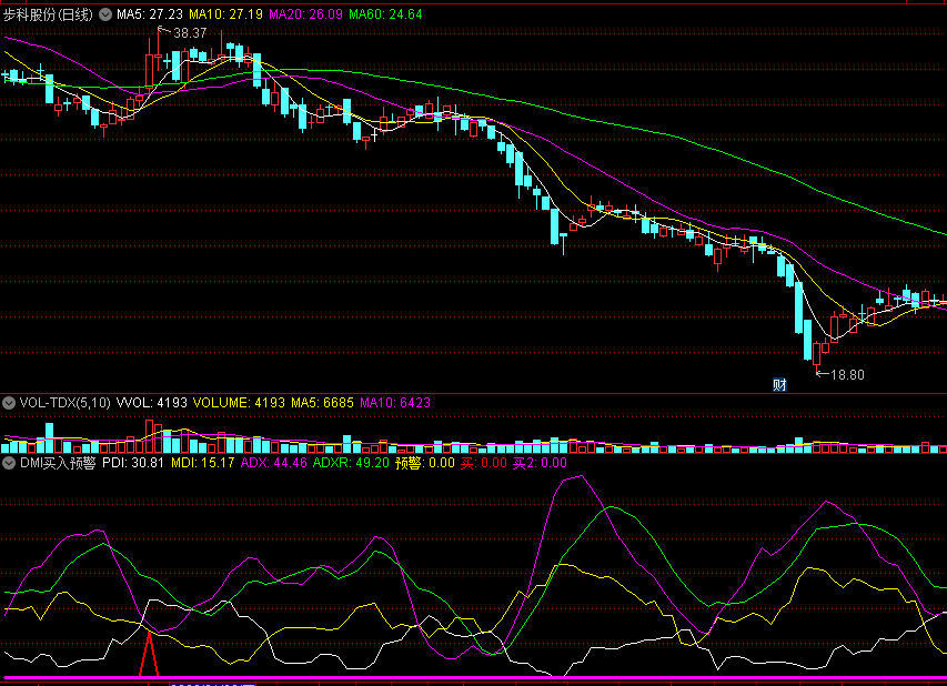 通达信【dmi买入预警】副图指标