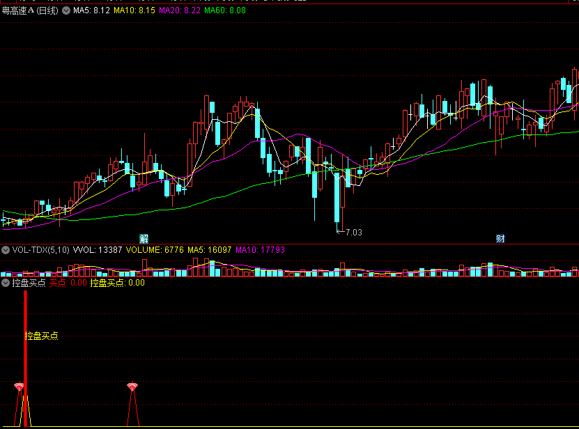 控盘买点副图指标，通达信系统公式庄家抬轿优化指标，源码分享