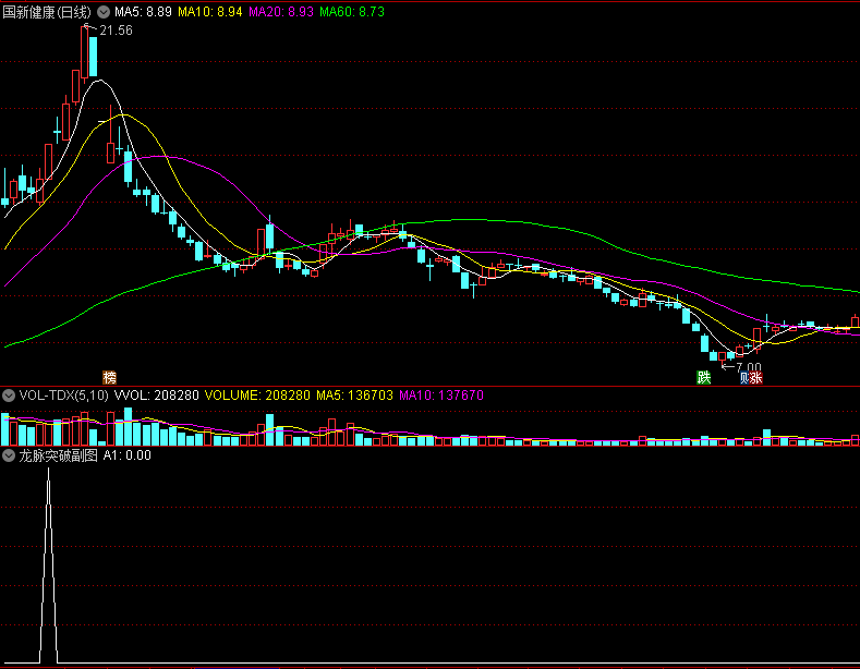 通达信龙脉突破副图/选股指标，专用打板指标，技术手法驰骋股市！