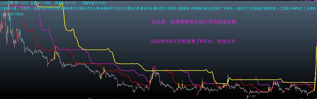 龙骨架——MACD日周月共振主图指标源码分享！