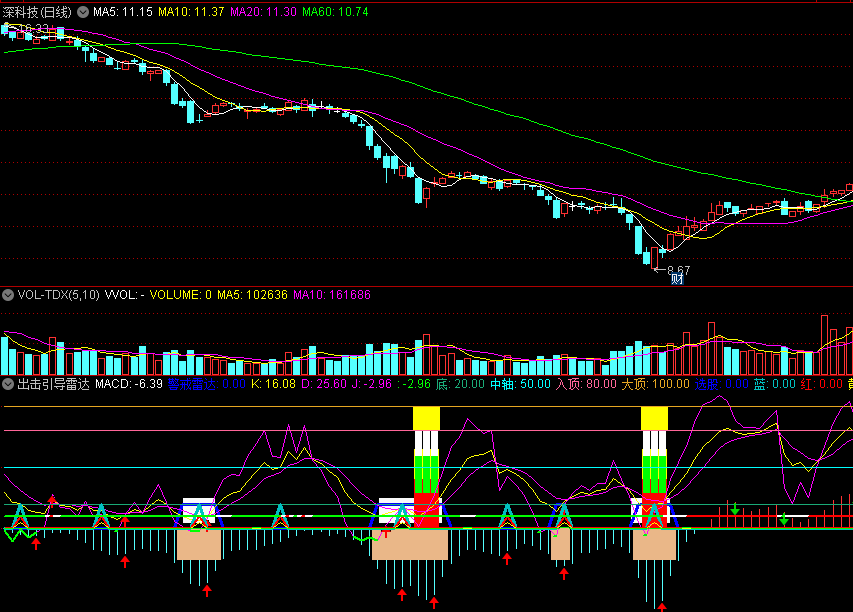 【出击引导雷达】副图指标，基于MACD的精准买卖指标公式，精确制导出击制胜！