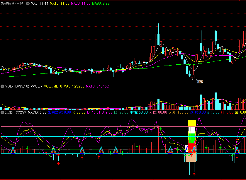 【出击引导雷达】副图指标，基于MACD的精准买卖指标公式，精确制导出击制胜！