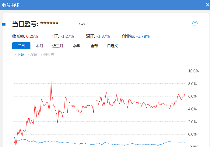 【功夫熊猫】三色持股法 分时周期日线周期都可用 源码开放