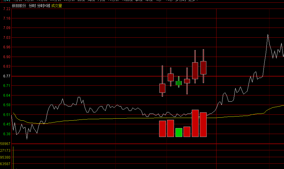 1秒钟分时看日线K线6天量价形态 在分时图中体现6天量价K线 分时K线 交易快人一步