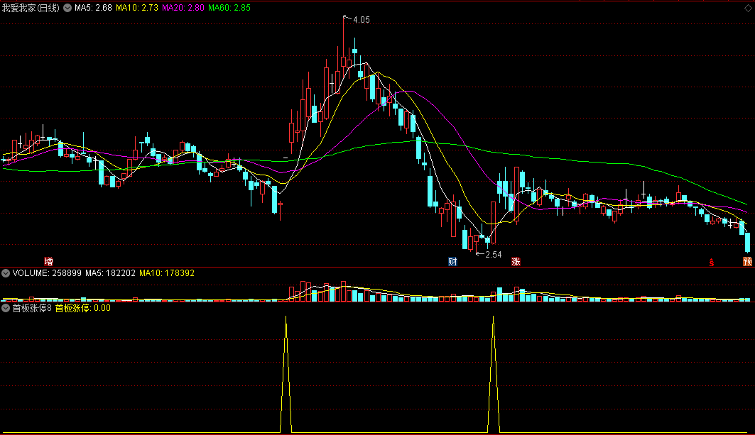 首板涨停副图/选股指标，抓首板的公式，盘中预警