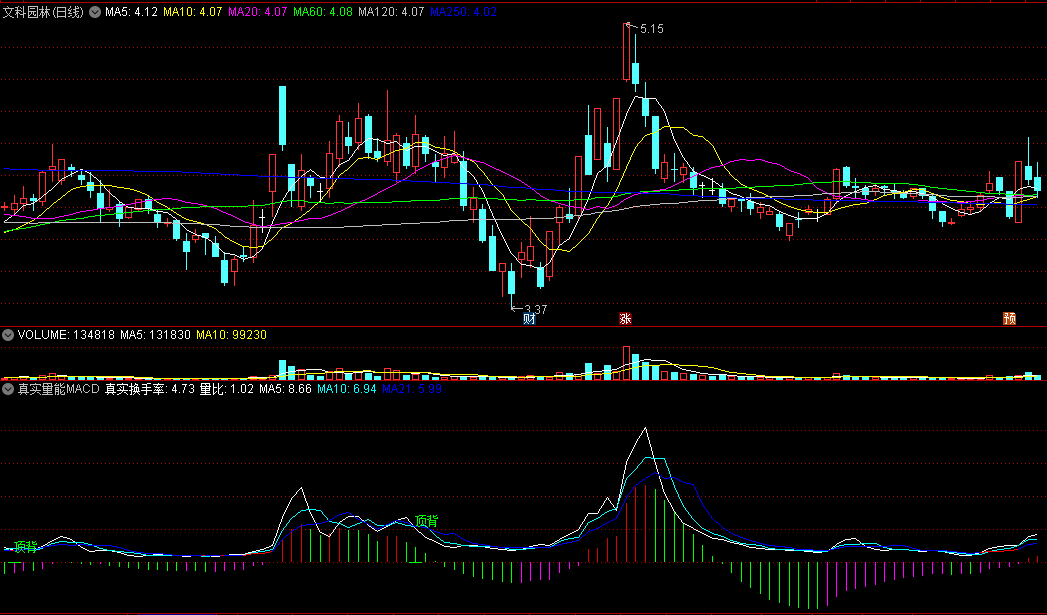 可以看清真假拉升——真实量能MACD副图指标，通达信，源码分享！