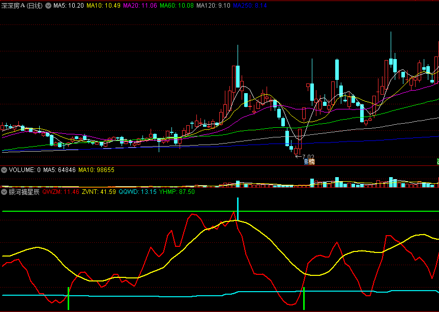 同花顺银河摘星辰副图指标公式