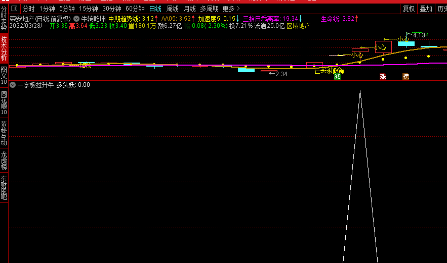 通达信一字板后拉升副图指标/选股公式，一次板的首次开板机会！
