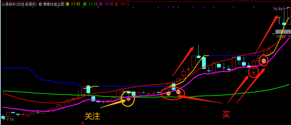 萧啸扶摇主图指标，红钻关注红箭头买入，通达信 主图 无未来 贴图