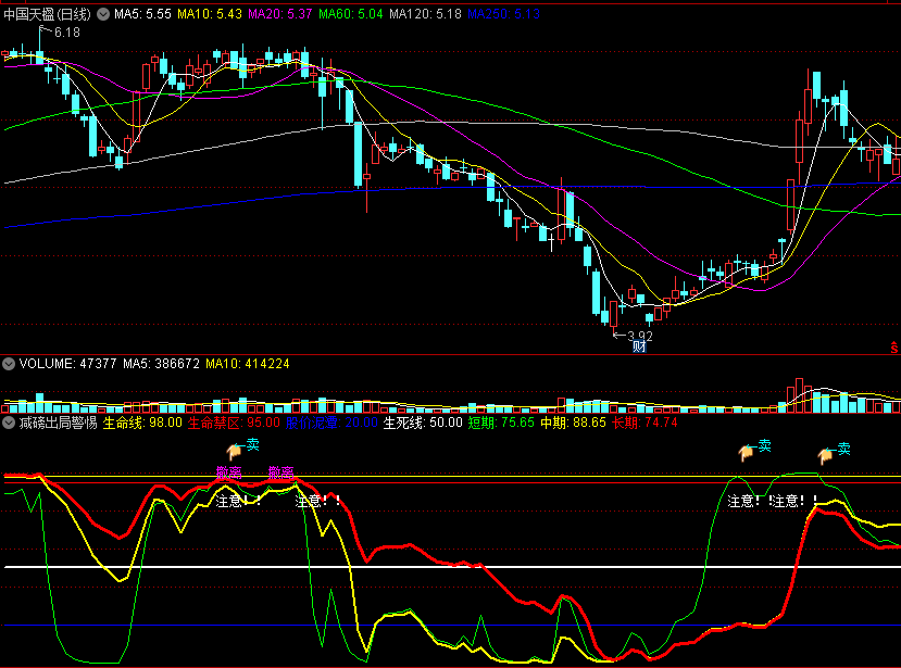 同花顺减磅出局警惕副图指标公式