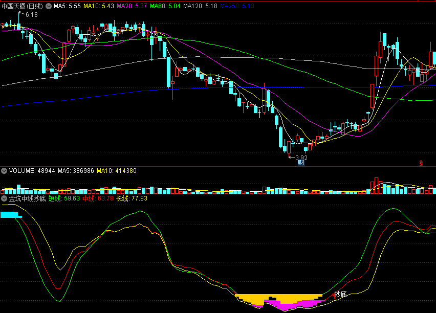 同花顺金坑中线抄底副图指标公式