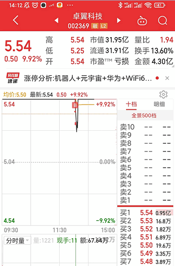 【北清绝杀5.0】竞价打板排序指标，打板砖家，应大家要求分享，只关注绝杀5以上的首板或者二板！