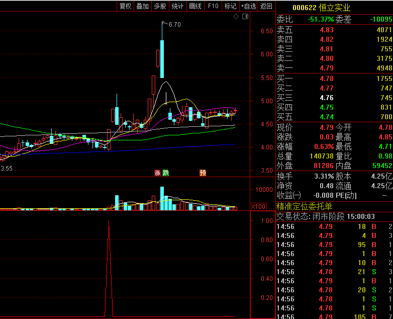 【价底火山喷发】副图/选股指标，量能在底部蓄积，一旦到位随即喷发！