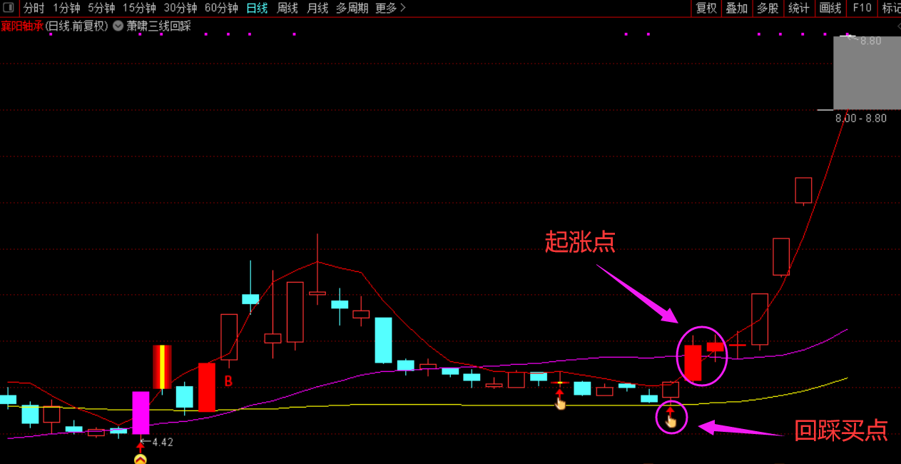 萧啸三线回踩主图指标，把握关键位置的回踩买点，通达信 贴图 无未来