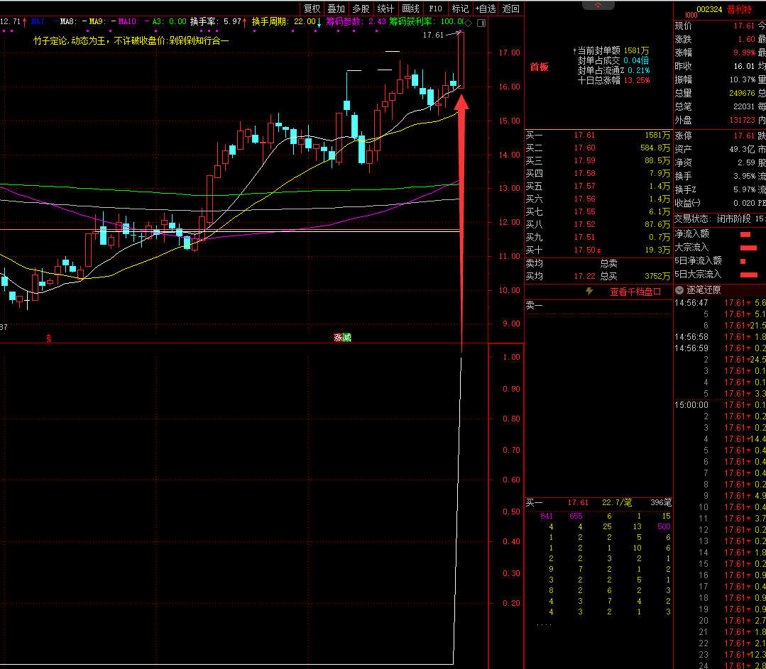 最牛高爆筹换手副图指标，最牛高爆打板预警，一年一个亿不是梦！