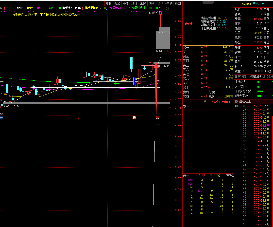 最牛高爆筹换手副图指标，最牛高爆打板预警，一年一个亿不是梦！