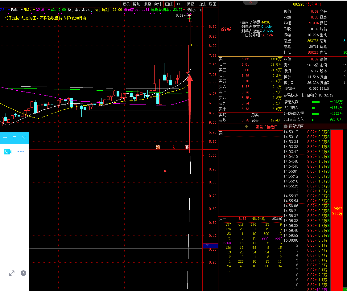 最牛高爆筹换手副图指标，最牛高爆打板预警，一年一个亿不是梦！