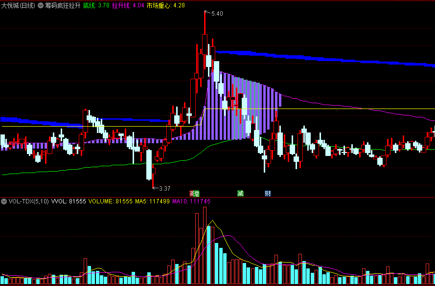 用紫色柱标记个股主升上涨阶段的筹码疯狂拉升主图公式