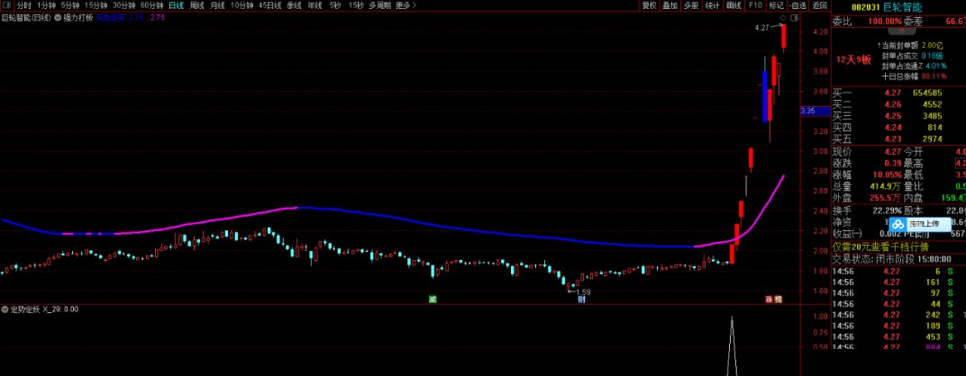 定势定妖通达信副图/选股指标公式，把握主力脉搏好指标！