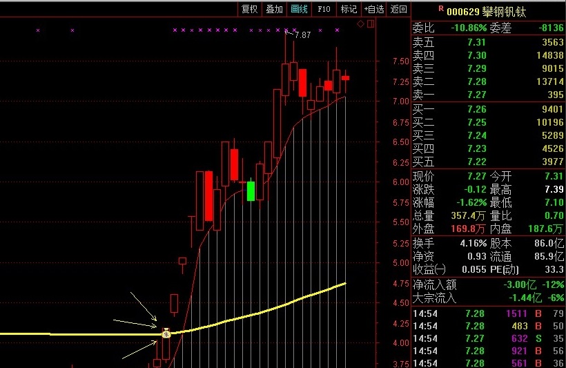 [精品]通达信骑牛钱袋主图指标，真正的抓龙头极品，无未来，不加密，不漂移