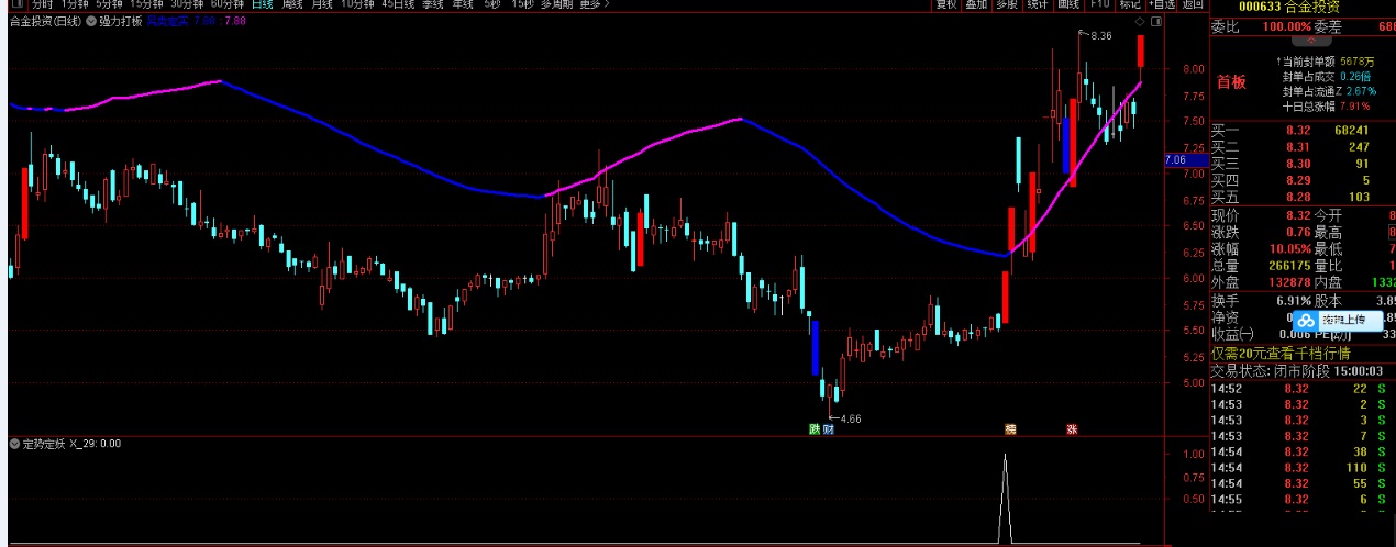定势定妖通达信副图/选股指标公式，把握主力脉搏好指标！