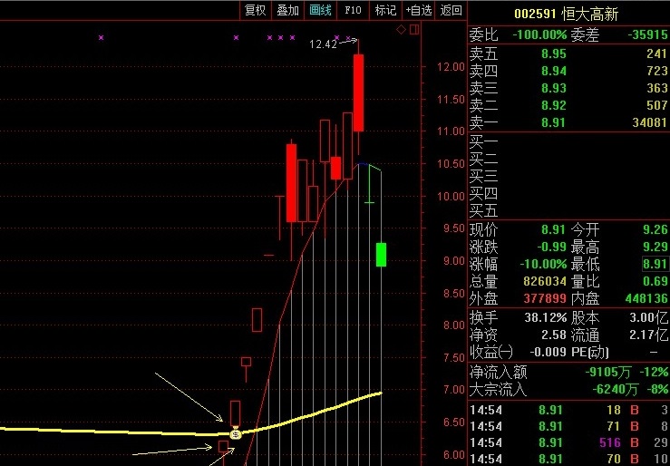 [精品]通达信骑牛钱袋主图指标，真正的抓龙头极品，无未来，不加密，不漂移