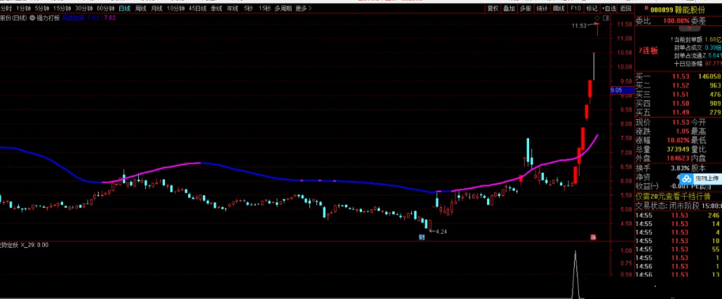 定势定妖通达信副图/选股指标公式，把握主力脉搏好指标！