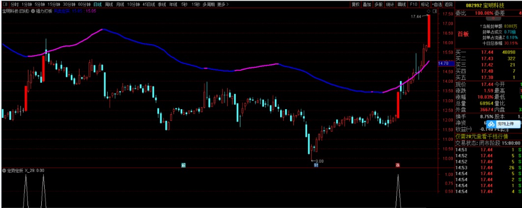 定势定妖通达信副图/选股指标公式，把握主力脉搏好指标！