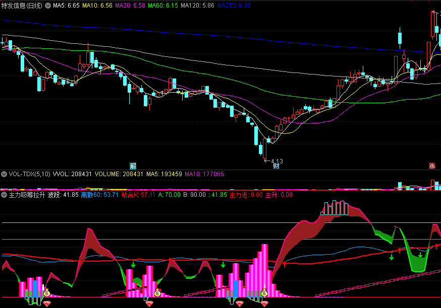 通达信【主力吸筹拉升】副图/选股指标，寻找波段黑马，源码分享！