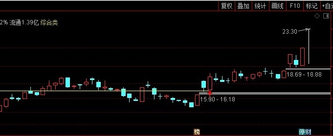 MACD主图画线/选股指标，不含未来函数，通达信、源码、贴图