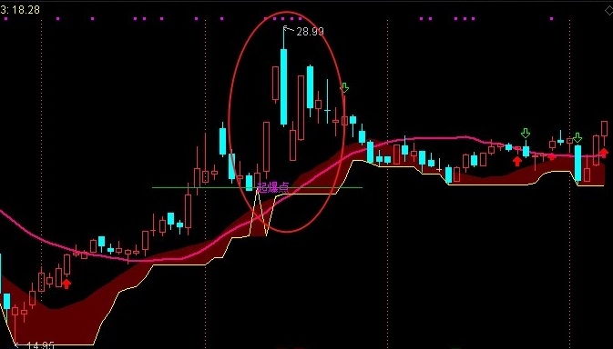 一骑绝尘主图指标 奉上压箱底家什 团结一心 众志成城 通达信 源码