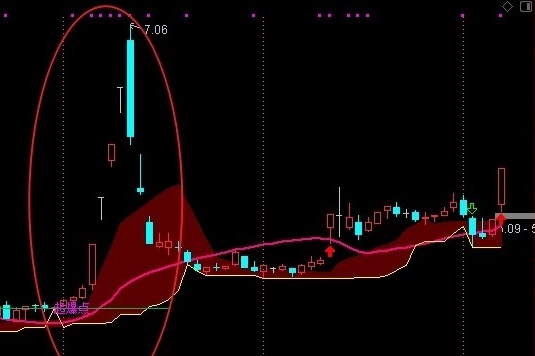 一骑绝尘主图指标 奉上压箱底家什 团结一心 众志成城 通达信 源码