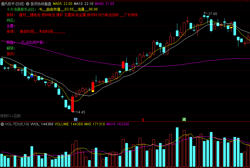 游资协战看盘主图指标 只做上升趋势个股 通达信 源码