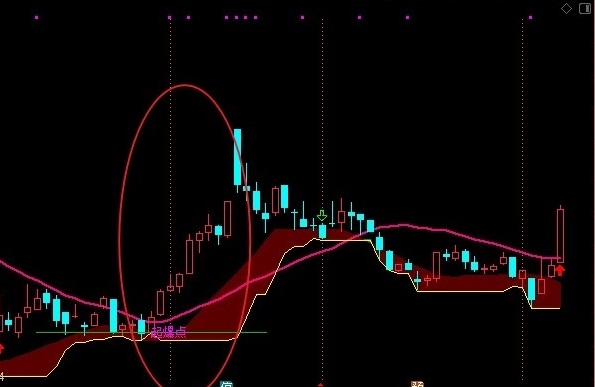 一骑绝尘主图指标 奉上压箱底家什 团结一心 众志成城 通达信 源码