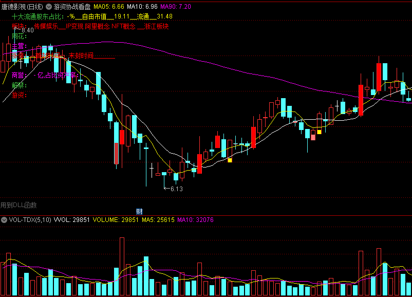 游资协战看盘主图指标 只做上升趋势个股 通达信 源码