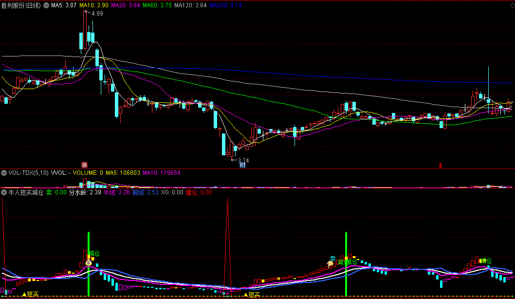 牛人短买建仓副图指标，分清牛熊，短线买入建仓！