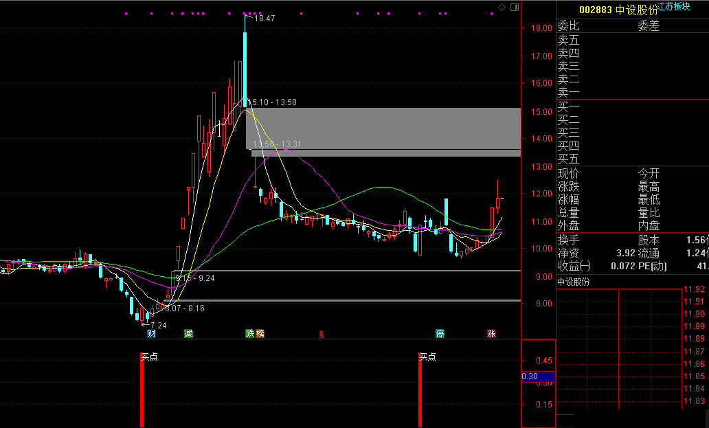高胜率买点副图/选股指标 一个胜率很高的买点指标 通达信 源码