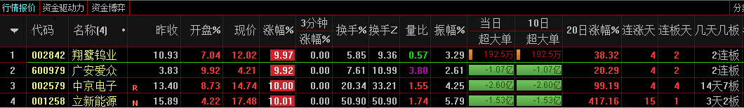 竞价王者副图/选股指标 竞价指标 一进二、二进三、三进四皆可用！