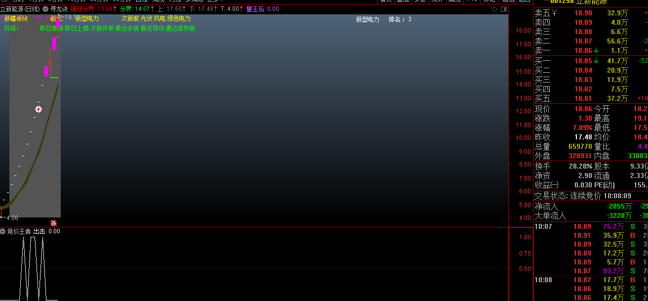 竞价王者副图/选股指标 竞价指标 一进二、二进三、三进四皆可用！